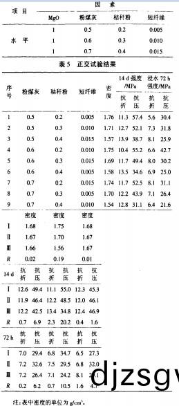 木屑(xie)顆粒(li)機(ji) 木(mu)屑(xie)顆(ke)粒(li)機