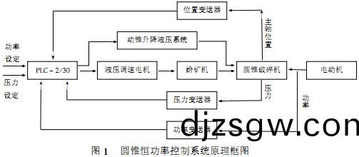 粉碎機(ji)、破碎機 粉(fen)碎(sui)機(ji)、破碎(sui)機