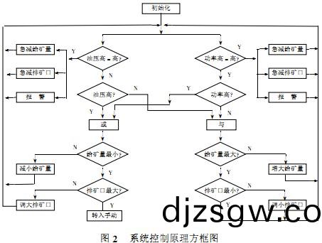 粉碎(sui)機(ji)、破碎(sui)機 粉(fen)碎機(ji)、破碎(sui)機