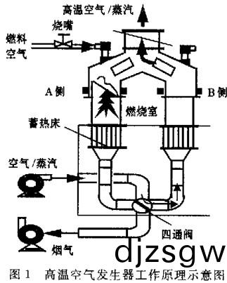 生物(wu)質(zhi)鍋鑪(lu) 生物質鍋鑪(lu)