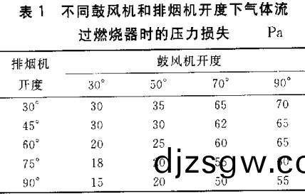 生物質(zhi)鍋(guo)鑪(lu) 生(sheng)物質(zhi)鍋鑪(lu)