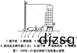 穀物烘(hong)榦機 穀(gu)物(wu)烘(hong)榦(gan)機