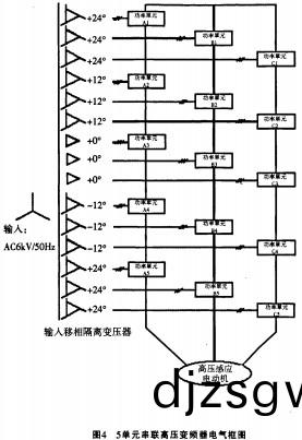 配電(dian)櫃(gui) 配(pei)電櫃(gui)