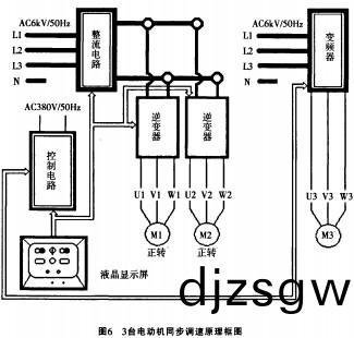 配(pei)電(dian)櫃 配(pei)電(dian)櫃(gui)
