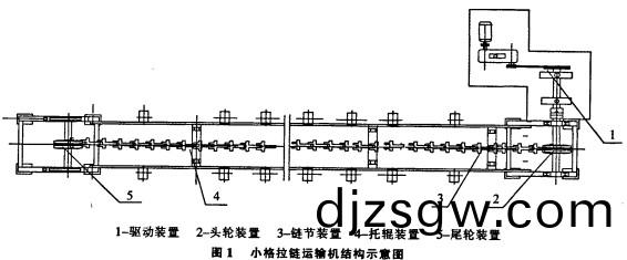 颳闆輸(shu)送機 颳闆(ban)輸(shu)送(song)機