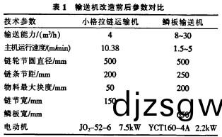 輸(shu)送(song)機 輸(shu)送(song)機(ji)