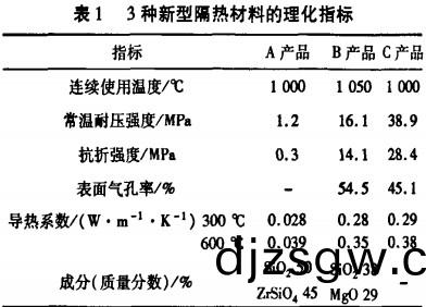 迴(hui)轉窰(yao) 迴(hui)轉(zhuan)窰(yao)