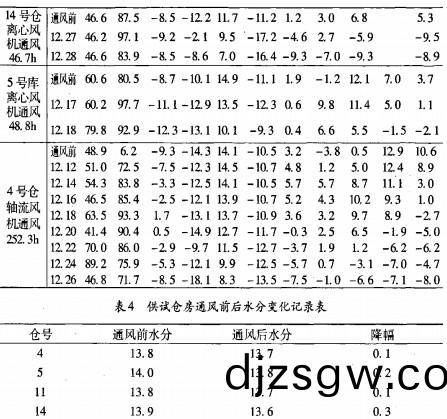 離(li)心風機
