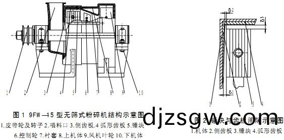 破碎機 破碎機
