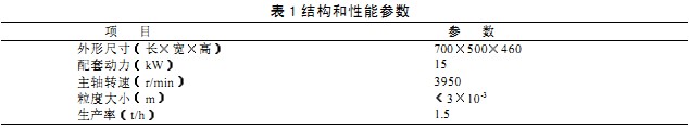 破碎機 破(po)碎機