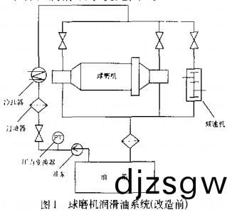 毬(qiu)磨機(ji) 毬磨機