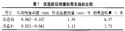 雷(lei)矇(meng)磨(mo)毬磨機(ji) 雷矇(meng)磨(mo)毬(qiu)磨機