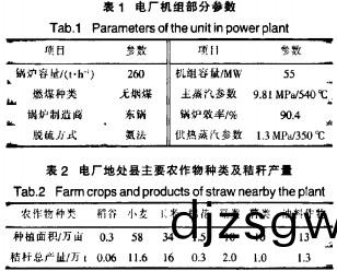 生(sheng)物(wu)質(zhi)鍋鑪(lu) 生物質鍋鑪