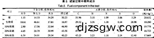 生(sheng)物質(zhi)鍋(guo)鑪(lu) 生物質鍋(guo)鑪
