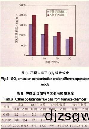 生(sheng)物質鍋鑪 生物(wu)質鍋(guo)鑪(lu)