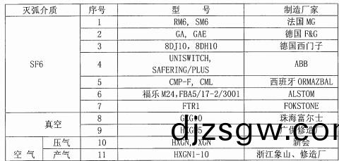 配(pei)電櫃 配電(dian)櫃