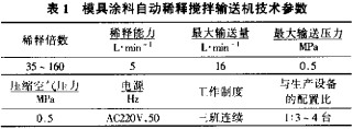 颳(gua)闆(ban)輸送(song)機 颳(gua)闆輸(shu)送機(ji)