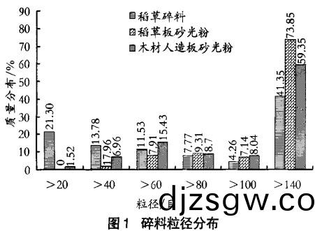 顆(ke)粒(li)機稭(jie)稈(gan)壓塊機 顆粒(li)機(ji)稭(jie)稈壓(ya)塊機