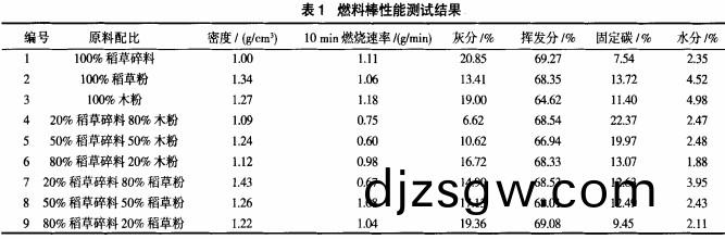 顆粒機(ji)稭(jie)稈(gan)壓塊(kuai)機(ji) 顆(ke)粒機(ji)稭稈壓塊機(ji)