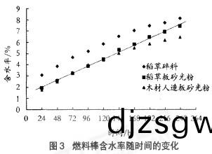 顆粒(li)機稭(jie)稈(gan)壓(ya)塊(kuai)機(ji) 顆(ke)粒(li)機稭(jie)稈(gan)壓塊機