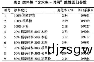 顆粒機(ji)稭稈(gan)壓塊(kuai)機 顆(ke)粒機(ji)稭稈壓塊機(ji)