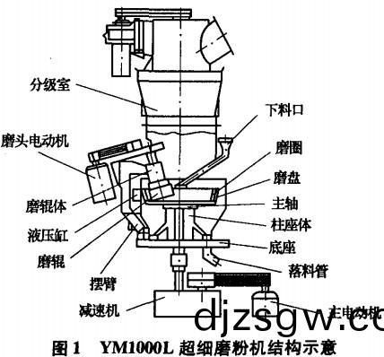 破(po)碎機(ji)粉碎(sui)機(ji) 破碎(sui)機粉碎(sui)機