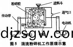 破碎(sui)機粉(fen)碎(sui)機(ji) 破(po)碎(sui)機(ji)粉碎(sui)機