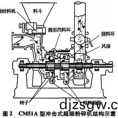 破碎(sui)機粉碎機(ji) 破(po)碎機粉(fen)碎機