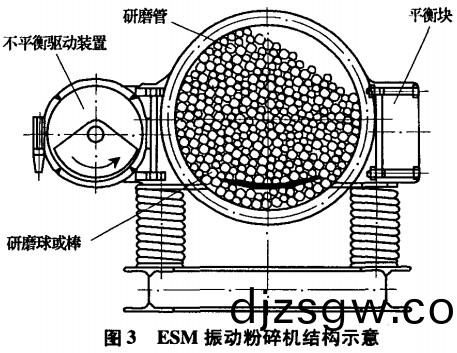 破(po)碎(sui)機粉碎機(ji) 破碎(sui)機(ji)粉碎(sui)機