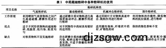 破碎(sui)機(ji)粉(fen)碎機 破(po)碎機粉碎(sui)機(ji)