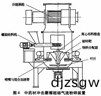破碎機(ji)粉(fen)碎(sui)機(ji) 破碎機(ji)粉碎機