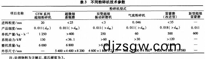 破(po)碎(sui)機(ji)粉(fen)碎(sui)機(ji) 破碎機(ji)粉碎機(ji)