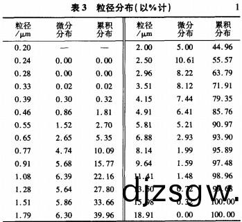 破(po)碎(sui)機(ji)粉碎機(ji) 破碎(sui)機粉(fen)碎(sui)機