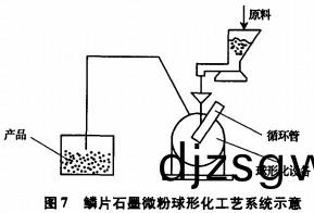 破(po)碎機粉碎(sui)機(ji) 破(po)碎(sui)機粉碎機(ji)