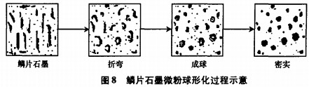 破碎機粉碎(sui)機 破碎機粉碎機