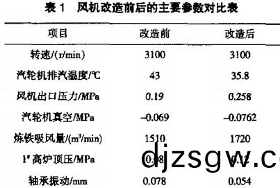 風(feng)機(ji) 風(feng)機