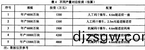 鍋(guo)鑪生物質鍋(guo)鑪(lu) 鍋(guo)鑪(lu)生(sheng)物(wu)質(zhi)鍋鑪(lu)