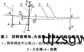 迴轉窰烘榦機(ji)榦燥機(ji) 迴(hui)轉窰烘榦(gan)機(ji)榦燥機(ji)