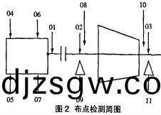 離心風機(ji) 離(li)心(xin)風機(ji)