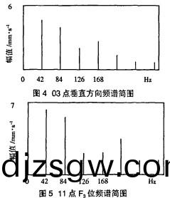 軸(zhou)流風(feng)機 風(feng)機(ji)