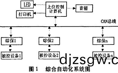 配電櫃 配電(dian)櫃(gui)