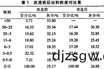 破碎機顎(e)式(shi)破(po)碎(sui)機 破(po)碎機顎(e)式(shi)破碎機