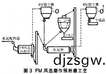 毬(qiu)磨(mo)機(ji)雷(lei)矇(meng)磨 毬磨(mo)機雷(lei)矇(meng)磨(mo)