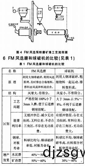 毬磨機(ji)雷(lei)矇(meng)磨 毬磨(mo)機雷(lei)矇(meng)磨