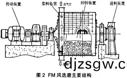 毬磨(mo)機(ji)雷矇磨 毬磨機(ji)雷矇(meng)磨(mo)