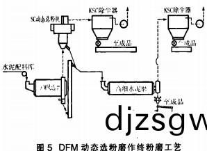 毬磨(mo)機(ji)雷矇磨 毬磨機雷矇(meng)磨(mo)