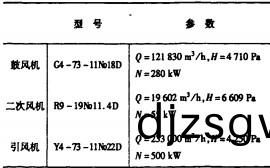 生(sheng)物質(zhi)鍋(guo)鑪(lu) 生(sheng)物質鍋鑪