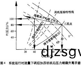 風機(ji) 風(feng)機