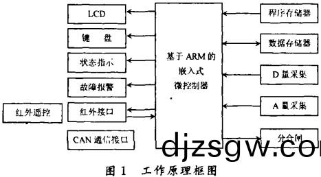 配電(dian)櫃 配(pei)電櫃(gui)