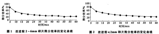 振動(dong)篩(shai) 振動(dong)篩(shai)